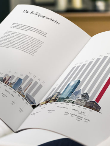 Kommunikation Immobilien Corporate Publishing Content Print Reporting Geschäftsbericht