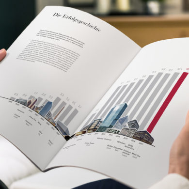 Kommunikation Immobilien Corporate Publishing Content Print Reporting Geschäftsbericht
